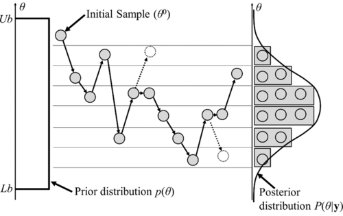 Metropolis-Hastings sampling visualization
