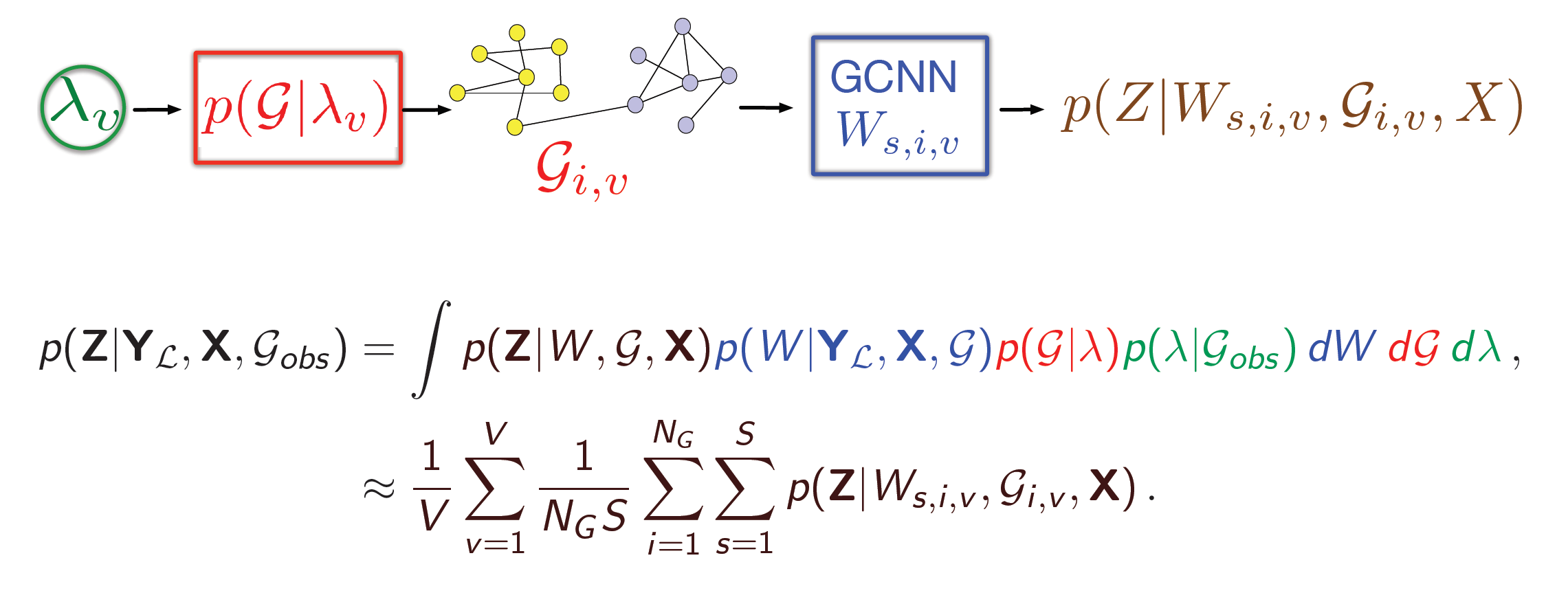 Step 4: The full Monte Carlo approximation process and final formula