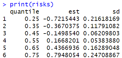 Risk 시각화