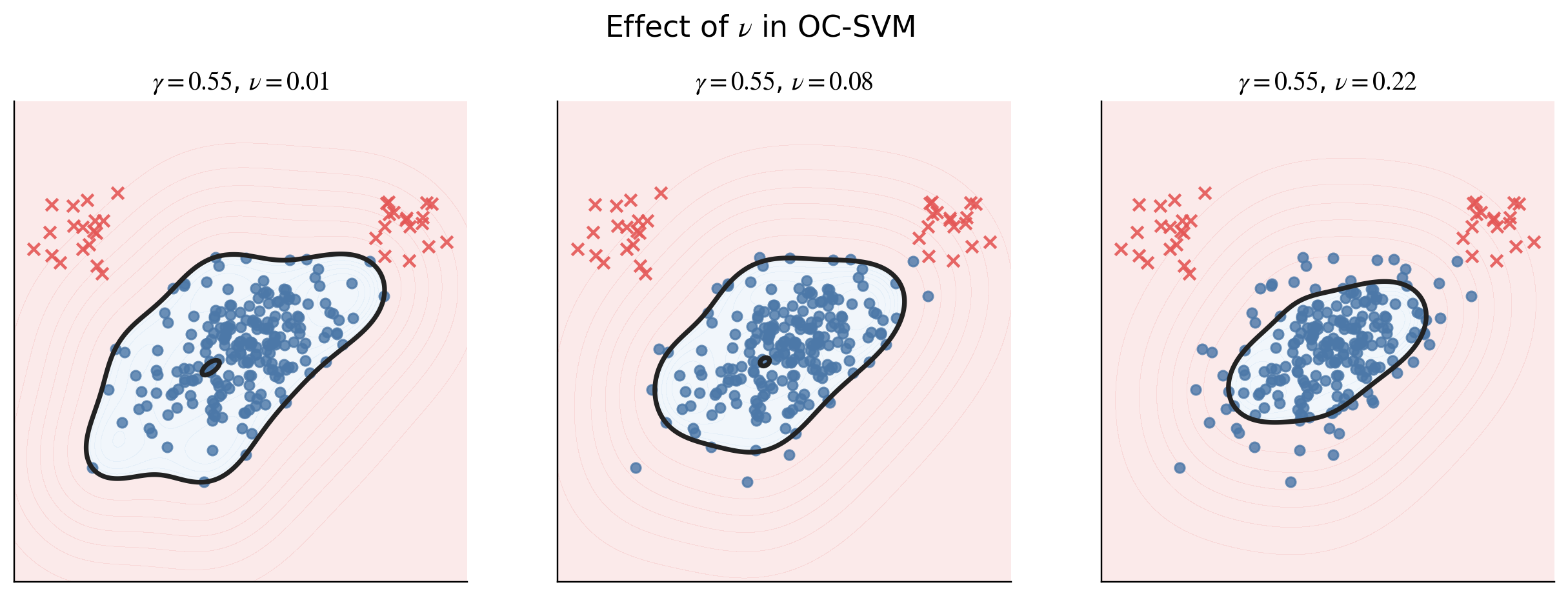 OC-SVM nu effect