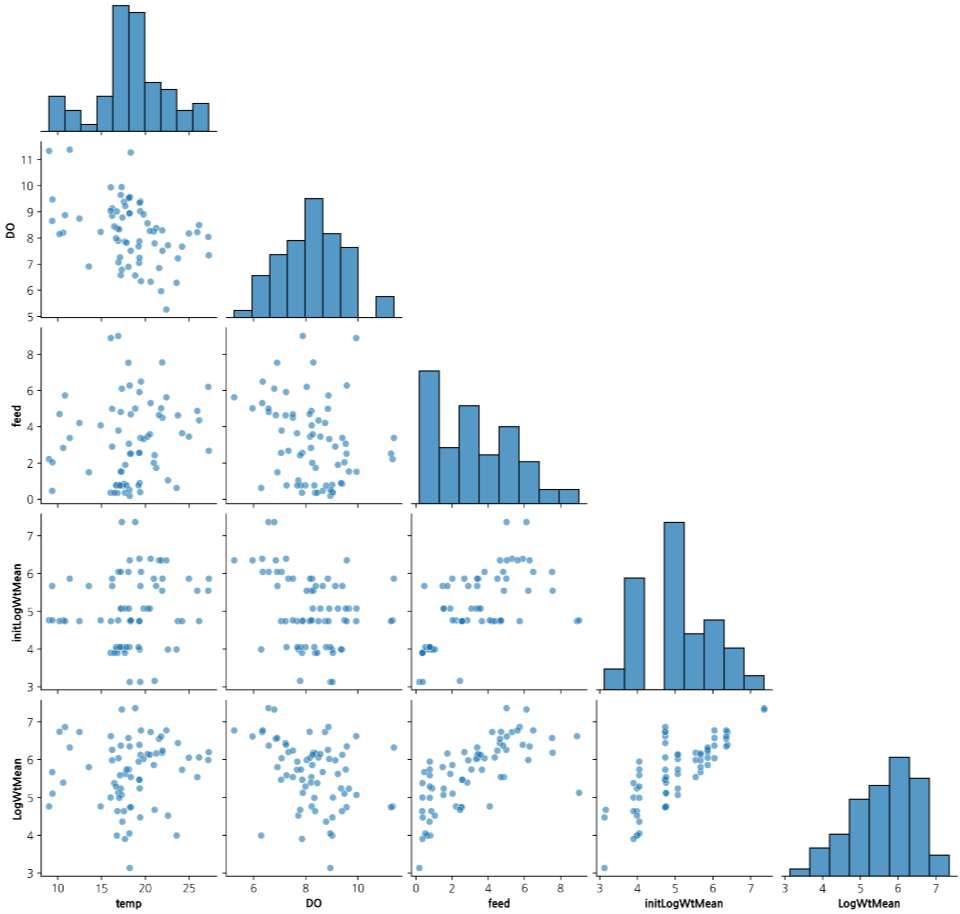 양식 넙치 성장 데이터 변수 간 pairplot