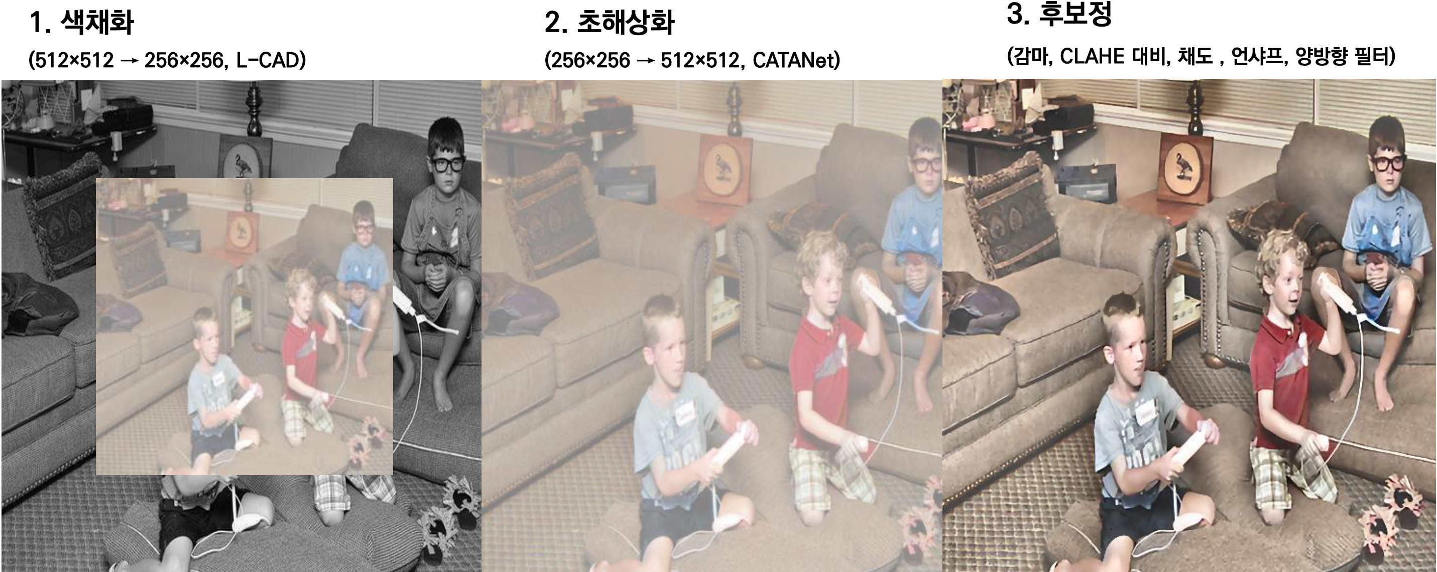 흑백 이미지에서 L-CAD 색채화, CATANet 초해상화, 후보정으로 개선되는 결과 예시