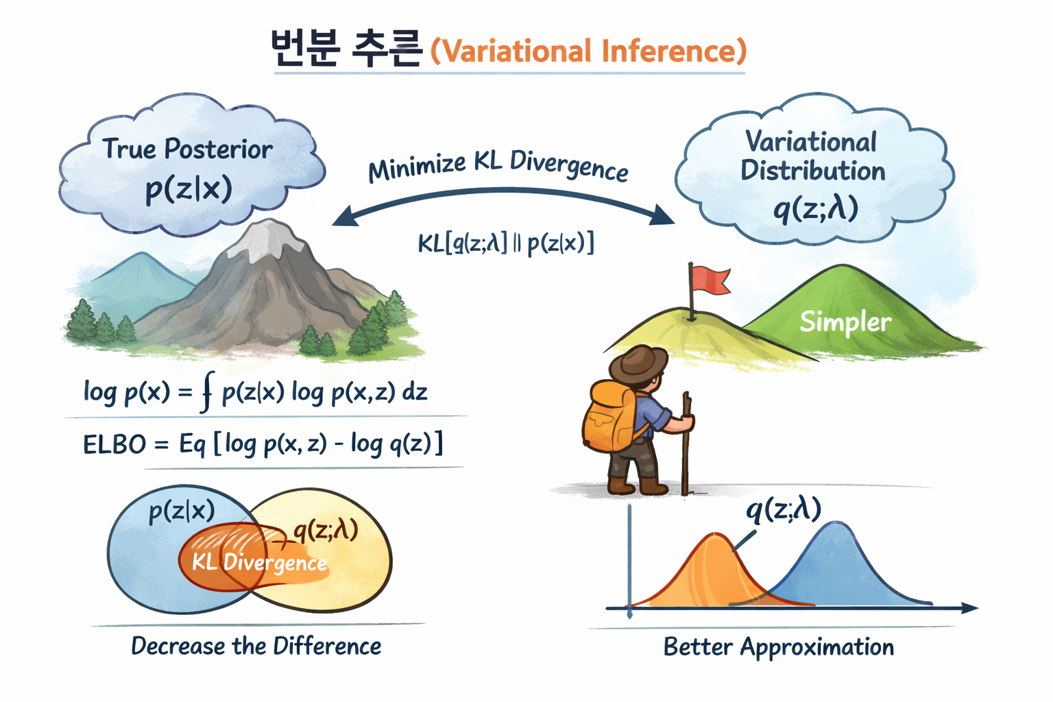 variational inference